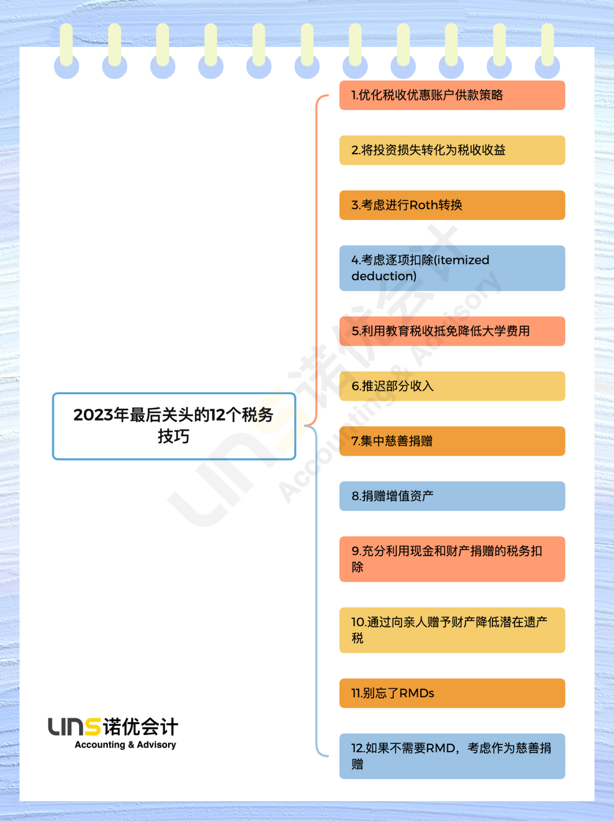 2023年最后关头的12个税务技巧